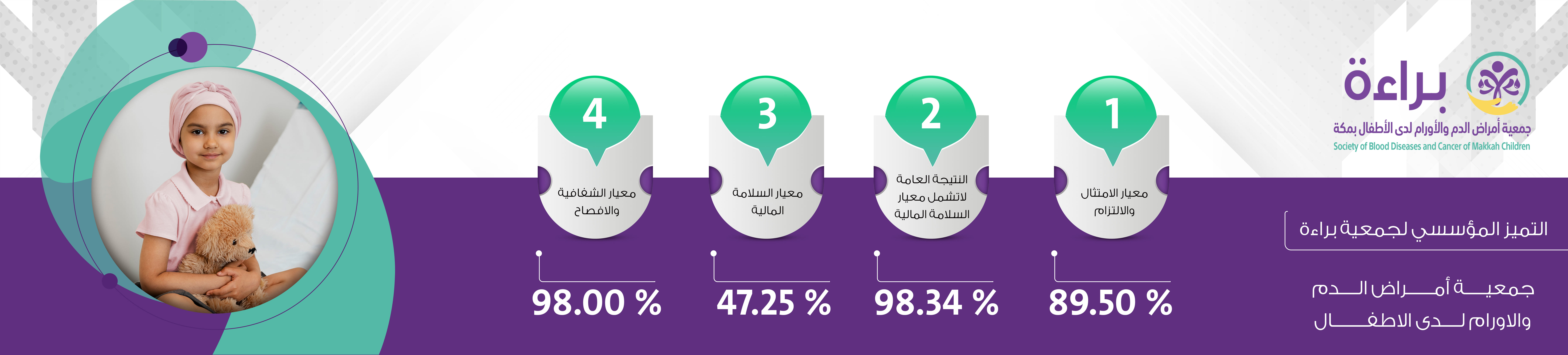 جمعية براءة لأمراض دم وسرطان الأطفال بمكة